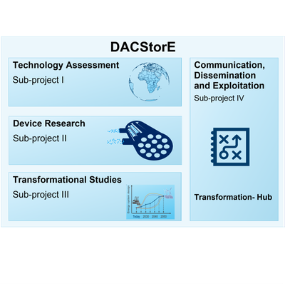 DACStorE_research_overview_thumbnail.png