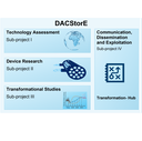 DACStorE_research_overview_thumbnail.png