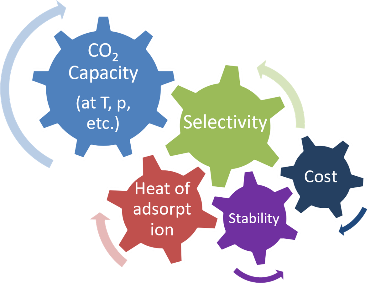 Sub-Project II: Device Research