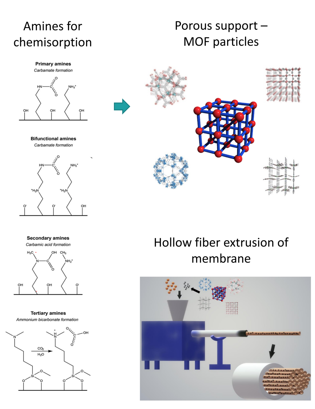 Sub-Project II: Device Research