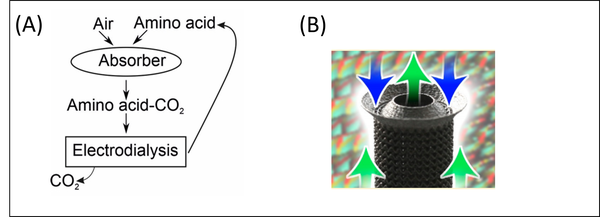 Sub-Project II: Device Research