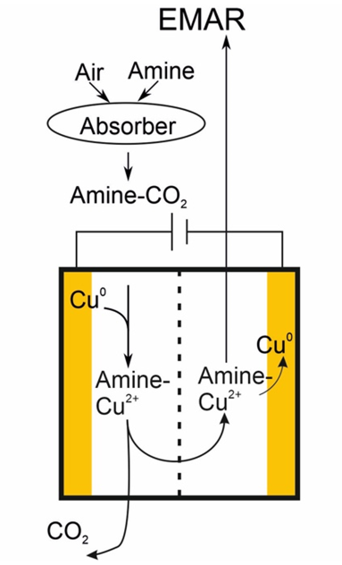 Sub-Project II: Device Research