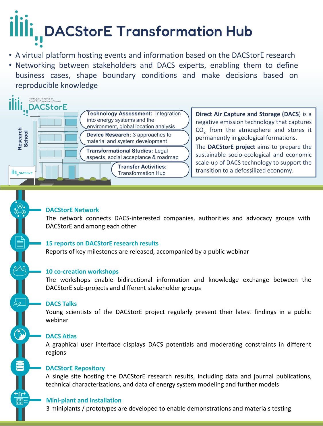 DACStorE Transformation Hub