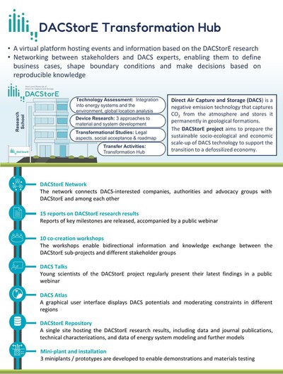 Onepager-DACStorE-Transformation-Hub_for-jpeg.jpg