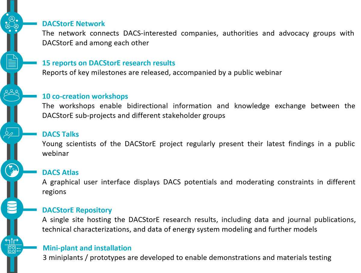 DACStorE Transformation Hub