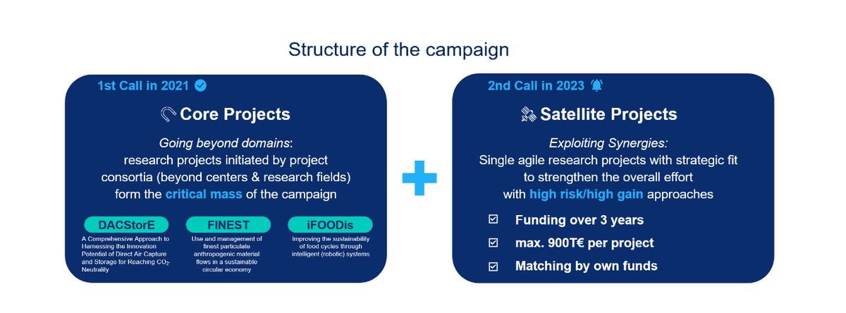 The Helmholtz Sustainability Challenge